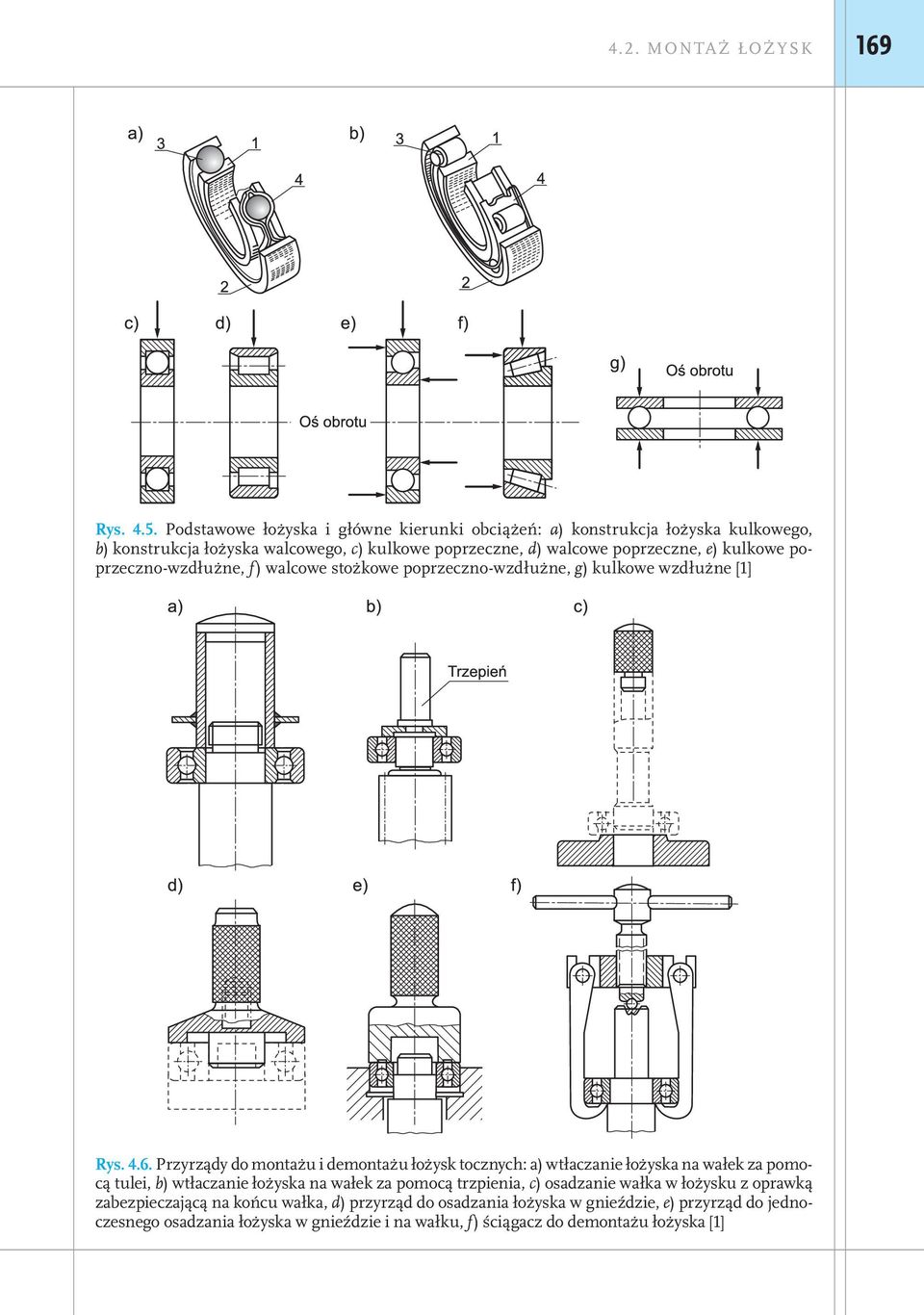 kulkowe poprzeczno-wzdłużne, f ) walcowe stożkowe poprzeczno-wzdłużne, g) kulkowe wzdłużne [1] Rys. 4.6.