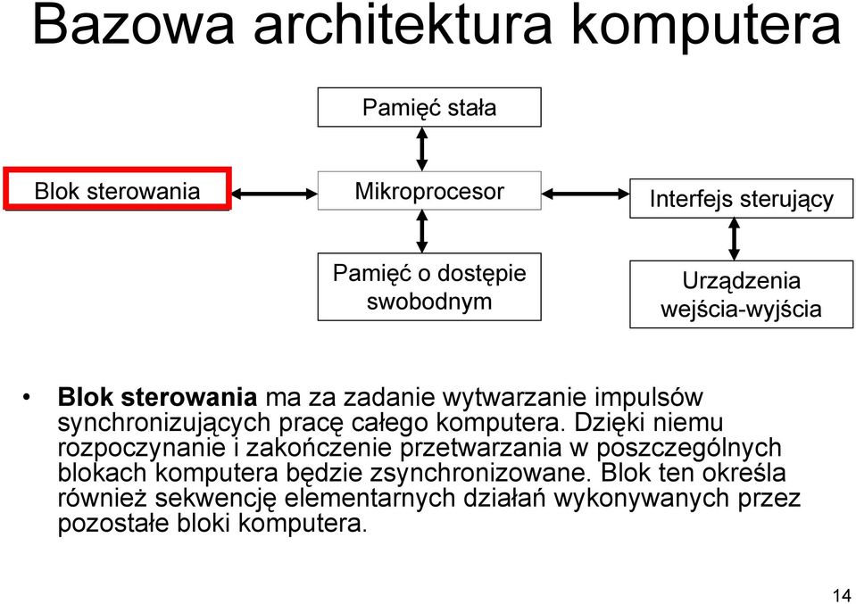 całego komputera.