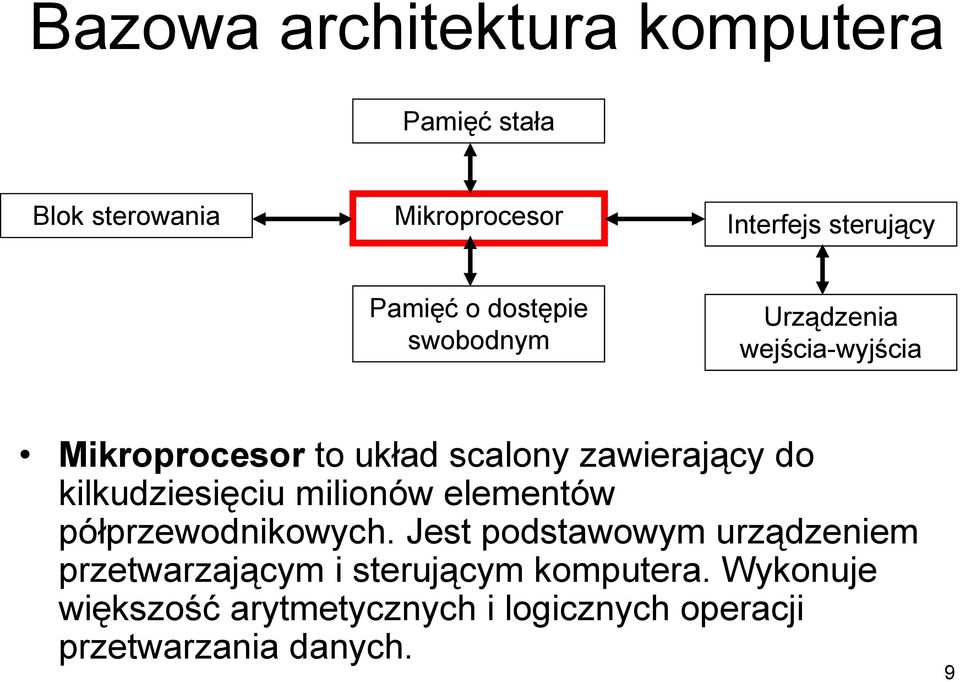 kilkudziesięciu milionów elementów półprzewodnikowych.