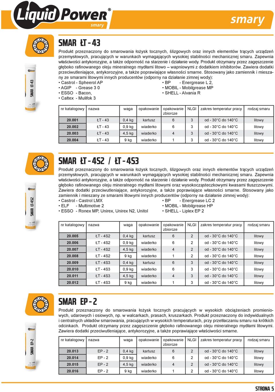 Produkt otrzymany przez zagęszczenie głęboko rafinowanego oleju mineralnego mydłami litowo wapniowymi z dodatkiem inhibitorów.