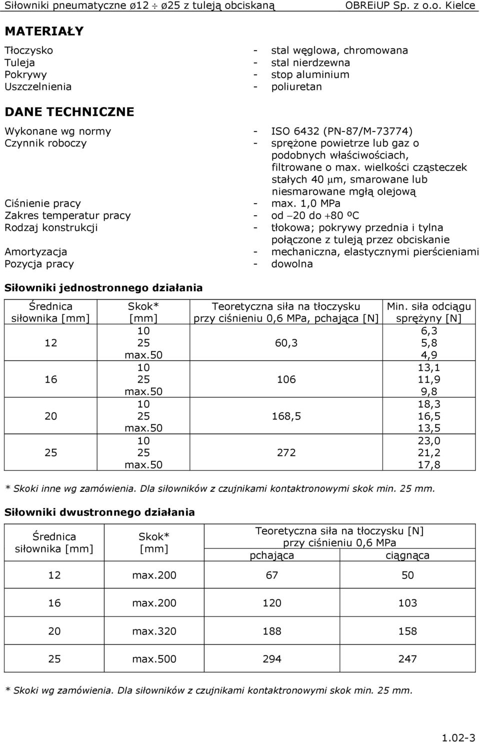 wielkości cząsteczek stałych 40 µm, smarowane lub niesmarowane mgłą olejową Ciśnienie pracy max.