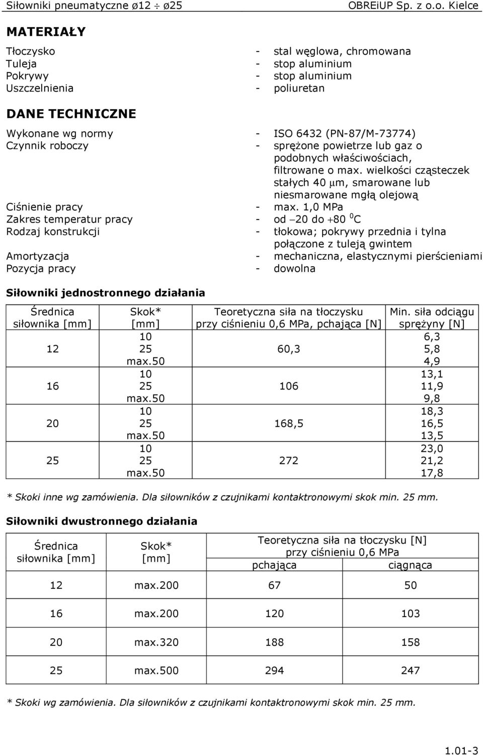 1,0 MPa Zakres temperatur pracy od 20 do +0 0 C Rodzaj konstrukcji tłokowa; pokrywy przednia i tylna połączone z tuleją gwintem Amortyzacja mechaniczna, elastycznymi pierścieniami Pozycja pracy