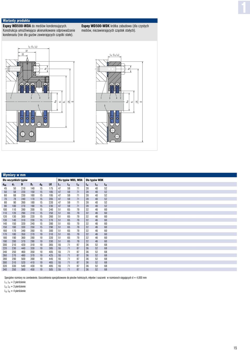 22 37 L 3 (L, L 2 ) L 4 (L 5, L 6 ) dh6 d d B db 3 4 2 3 4 2 dh6 d 5 5 W500 WA EagleBurgmann W500 WK EagleBurgmann Wymiary w mm la wszystkich typów la typów WS, WA la typów WK d d B L L 2 L 3 L 4 L 5