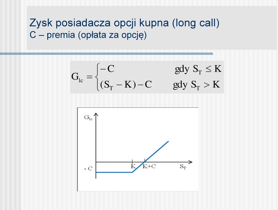 premia (opłata za opcję)