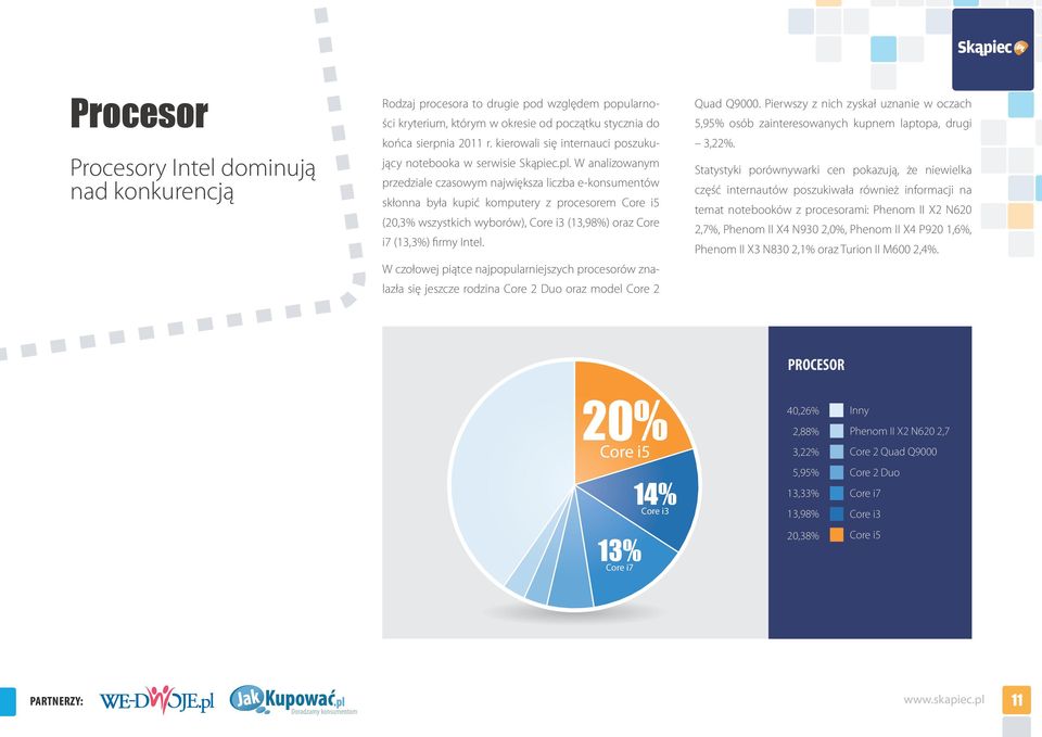 W analizowanym przedziale czasowym największa liczba e-konsumentów skłonna była kupić komputery z procesorem Core i5 (20,3% wszystkich wyborów), Core i3 (13,98%) oraz Core i7 (13,3%) firmy Intel.