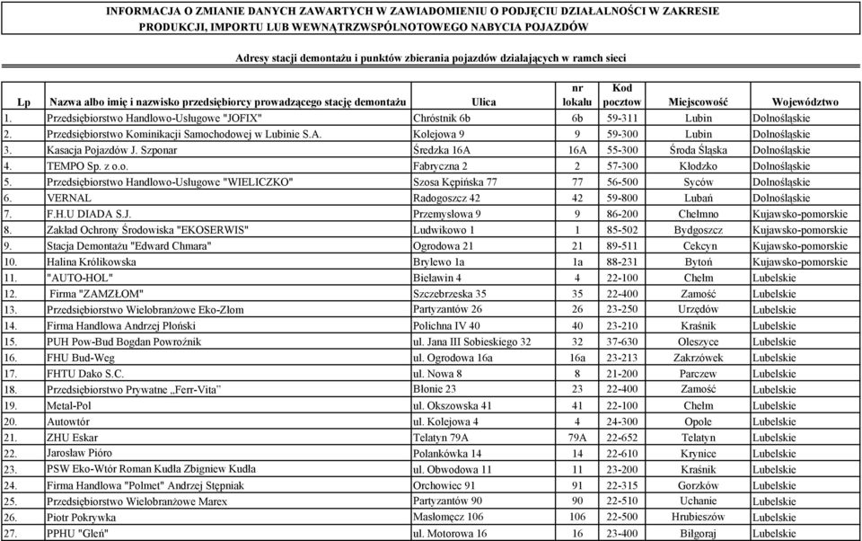 Przedsiębiorstwo HandlowoUsługowe "JOFIX" Chróstnik 6b 6b 59311 Lubin Dolnośląskie 2. Przedsiębiorstwo Kominikacji Samochodowej w Lubinie S.A. Kolejowa 9 9 59300 Lubin Dolnośląskie 3.