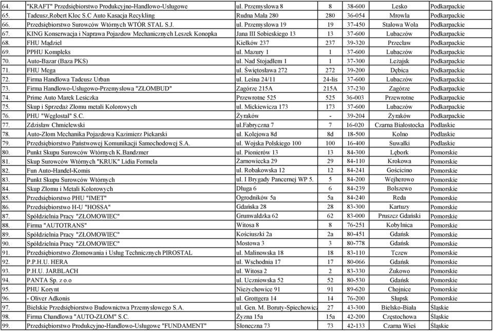 KING Konserwacja i Naprawa Pojazdow Mechanicznych Leszek Konopka Jana III Sobieskiego 13 13 37600 Lubaczów Podkarpackie 68. FHU Mądziel Kiełków 237 237 39320 Przecław Podkarpackie 69.