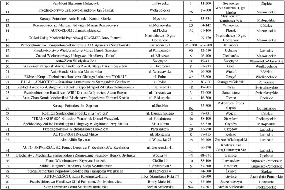 AUTOZŁOM Jolanta Łątkiewicz ul.płocka 132 09100 Płońsk Mazowieckie Niesłuchowo 10 gm. Niesłuchowo 10 gm. Zakład Usług Mechaniki Pojazdowej DIAGMER Jerzy Pietrzak 09470 15.