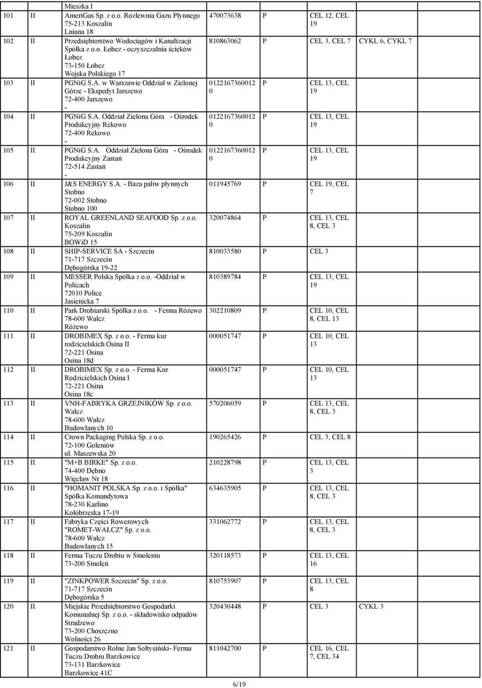 A. Baza paliw płynnych Stobno 72002 Stobno Stobno 100 107 II ROYAL GREENLAND SEAFOOD Sp. z o.o. Koszalin 75209 Koszalin BOWiD 15 108 II SHIPSERVICE SA Szczecin 71717 Szczecin Dębogórska 22 109 II MESSER Polska Spółka z o.