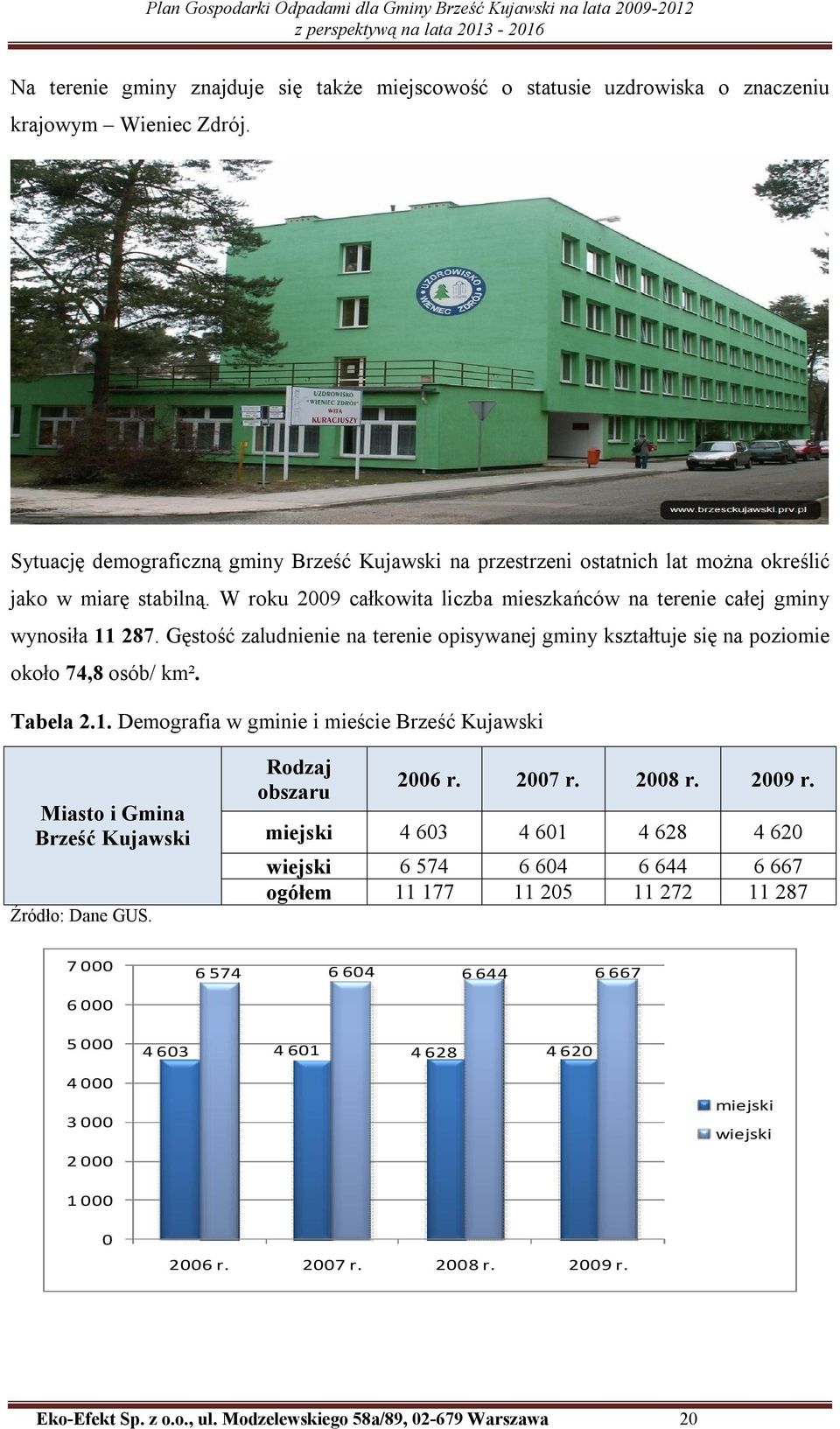 Gęstość zaludnienie na terenie opisywanej gminy kształtuje się na poziomie około 74,8 osób/ km². Tabela 2.1.