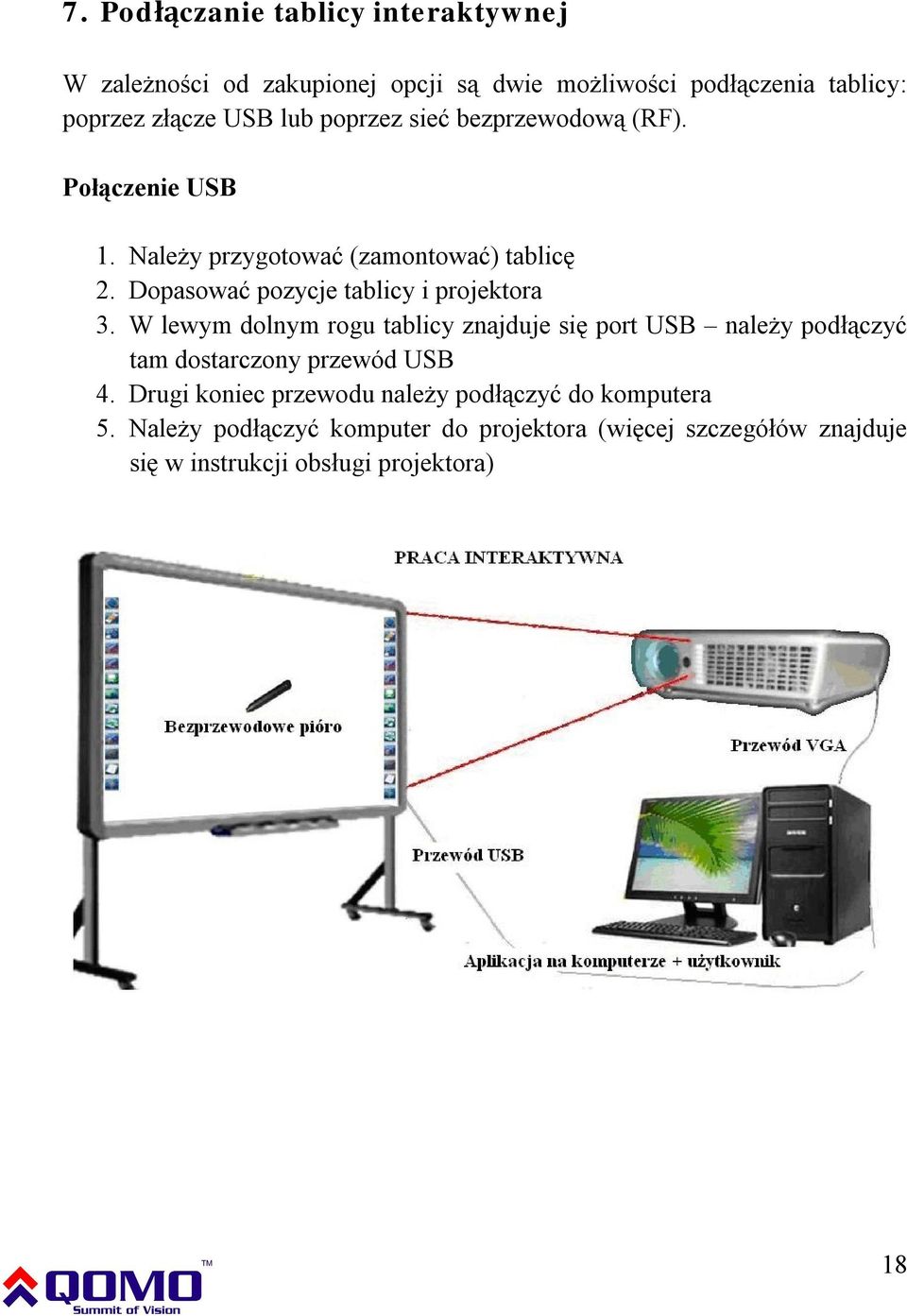 Dopasować pozycje tablicy i projektora 3.