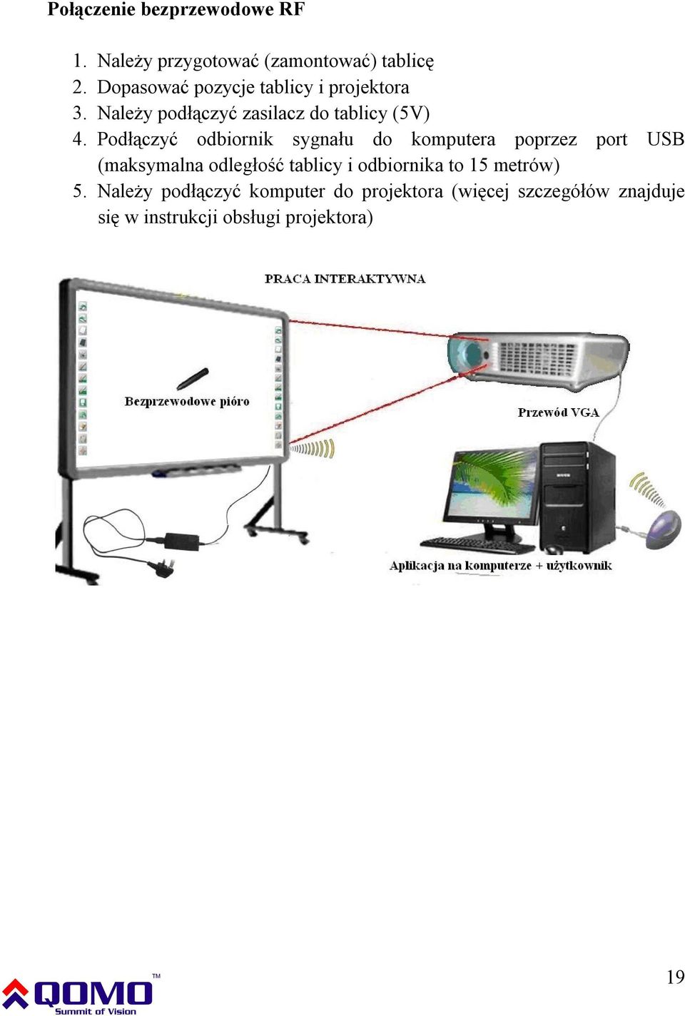 Podłączyć odbiornik sygnału do komputera poprzez port USB (maksymalna odległość tablicy i