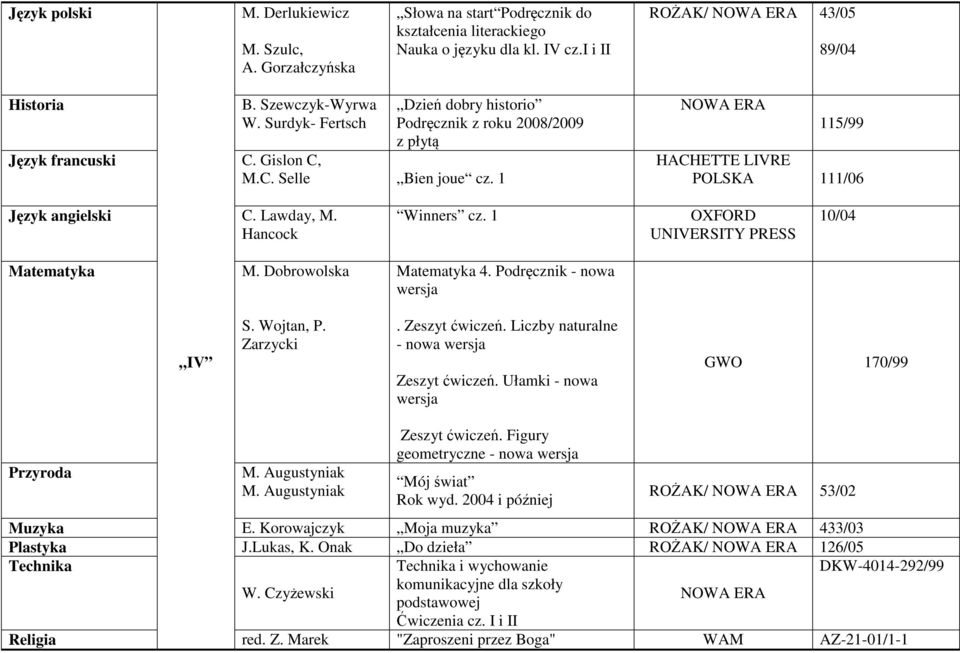 Hancock Winners cz. 1 OXFORD UNIVERSITY PRESS 10/04 Matematyka M. Dobrowolska Matematyka 4. Podręcznik - nowa IV S. Wojtan, P. Zarzycki. Zeszyt ćwiczeń. Liczby naturalne - nowa Zeszyt ćwiczeń.