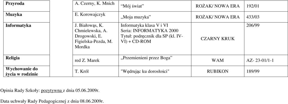 IV- VI) + CD-ROM CZARNY KRUK 206/99 Religia Wychowanie do życia w rodzinie red Z. Marek Przemienieni przez Boga WAM AZ- 23-01/1-1 T.