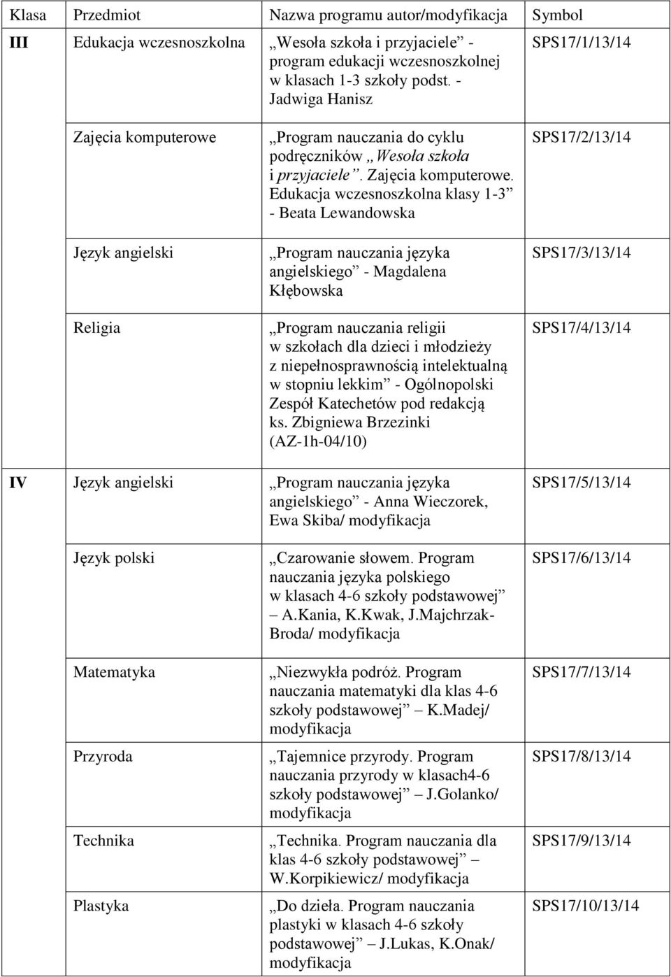 Program nauczania matematyki dla klas 4-6 szkoły podstawowej K.Madej/ Tajemnice przyrody. Program nauczania przyrody w klasach4-6 szkoły podstawowej J.Golanko/ Technika.