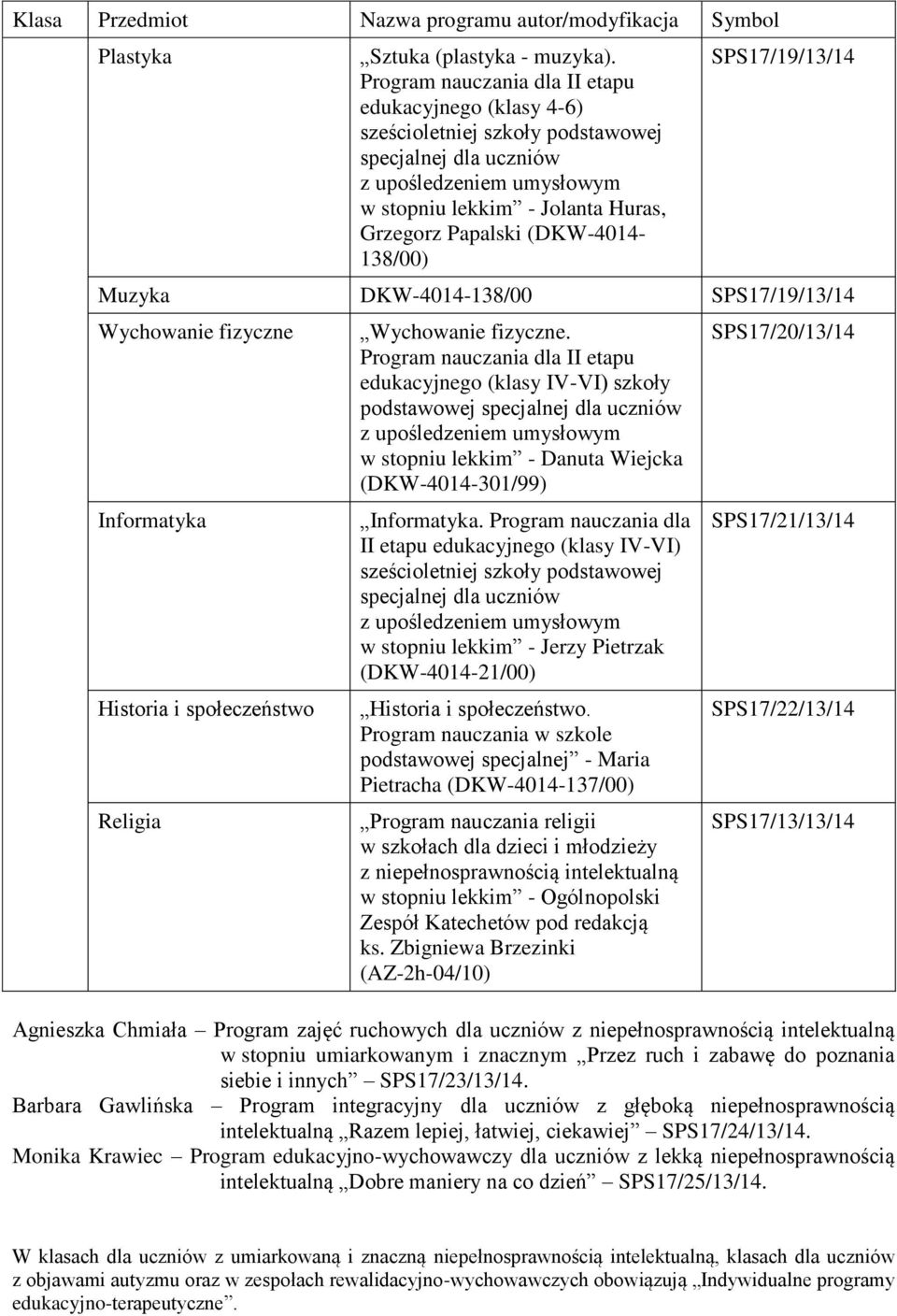 stopniu lekkim - Danuta Wiejcka (DKW-4014-301/99) Informatyka. Program nauczania dla w stopniu lekkim - Jerzy Pietrzak (DKW-4014-21/00) Historia i społeczeństwo.