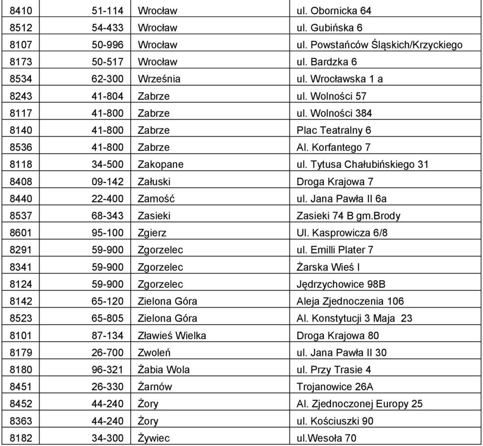 Tytusa Chałubińskiego 31 8408 09-142 Załuski Droga Krajowa 7 8440 22-400 Zamość ul. Jana Pawła II 6a 8537 68-343 Zasieki Zasieki 74 B gm.brody 8601 95-100 Zgierz Ul.