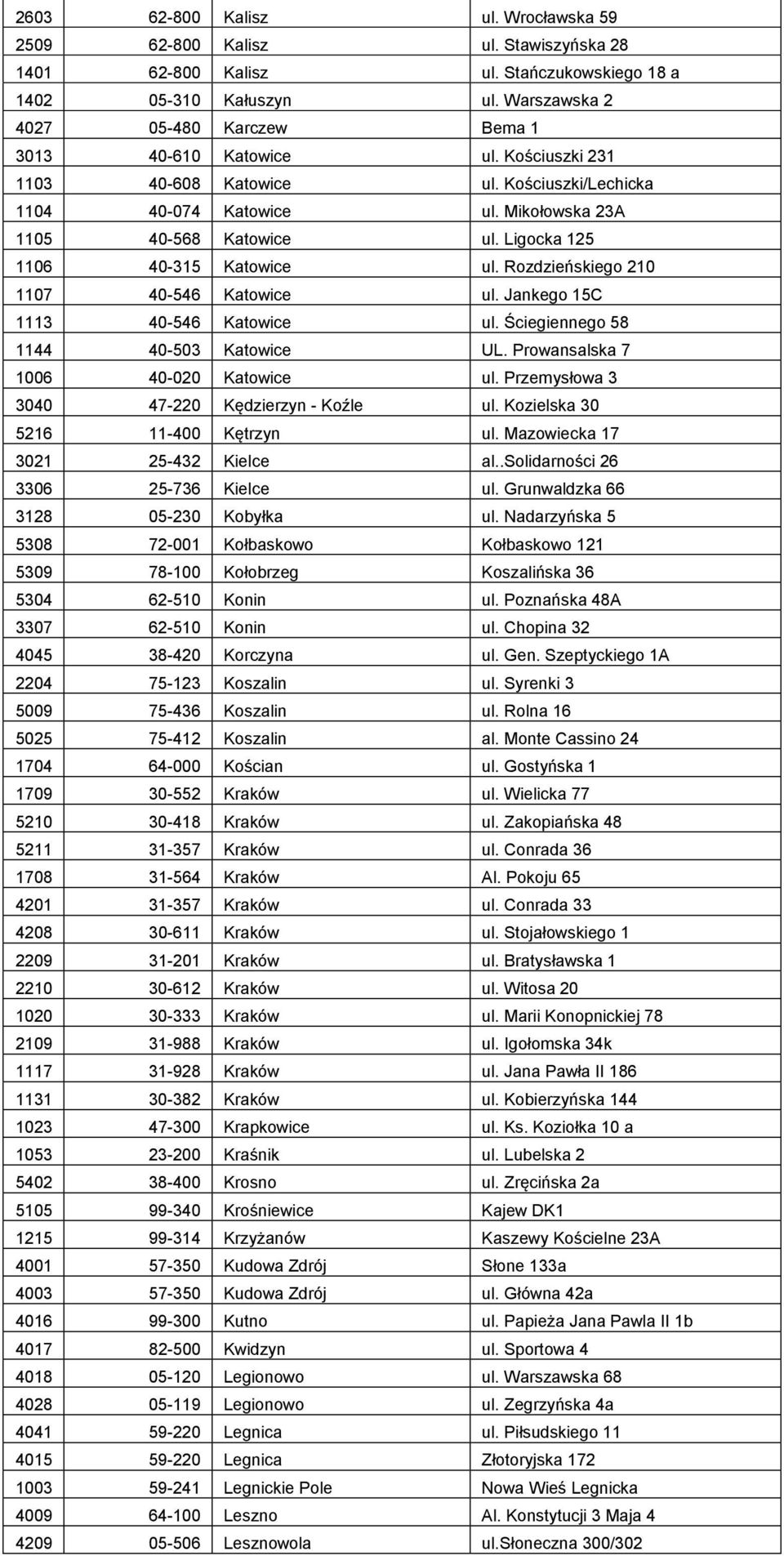 Ligocka 125 1106 40-315 Katowice ul. Rozdzieńskiego 210 1107 40-546 Katowice ul. Jankego 15C 1113 40-546 Katowice ul. Ściegiennego 58 1144 40-503 Katowice UL. Prowansalska 7 1006 40-020 Katowice ul.