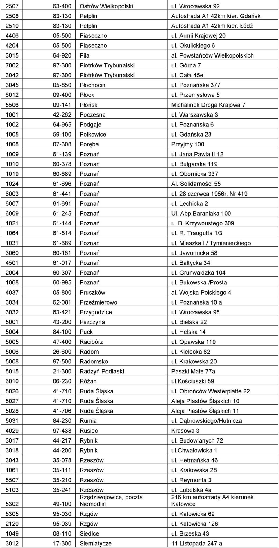 Cała 45e 3045 05-850 Płochocin ul. Poznańska 377 6012 09-400 Płock ul. Przemysłowa 5 5506 09-141 Płońsk Michalinek Droga Krajowa 7 1001 42-262 Poczesna ul. Warszawska 3 1002 64-965 Podgaje ul.