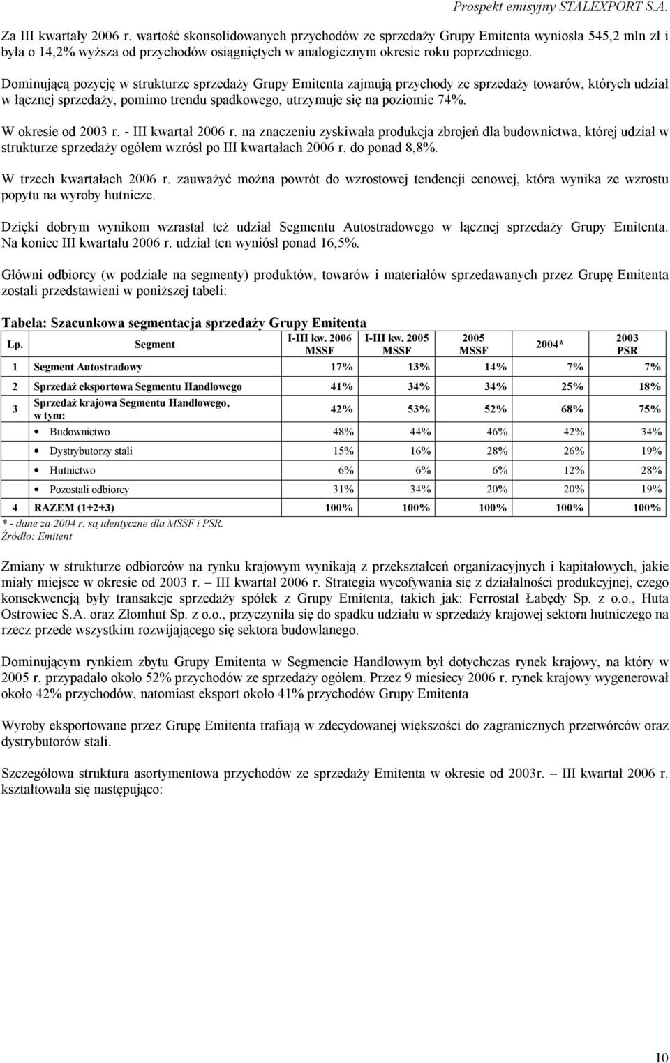 W okresie od 2003 r. - III kwartał 2006 r. na znaczeniu zyskiwała produkcja zbrojeń dla budownictwa, której udział w strukturze sprzedaży ogółem wzrósł po III kwartałach 2006 r. do ponad 8,8%.