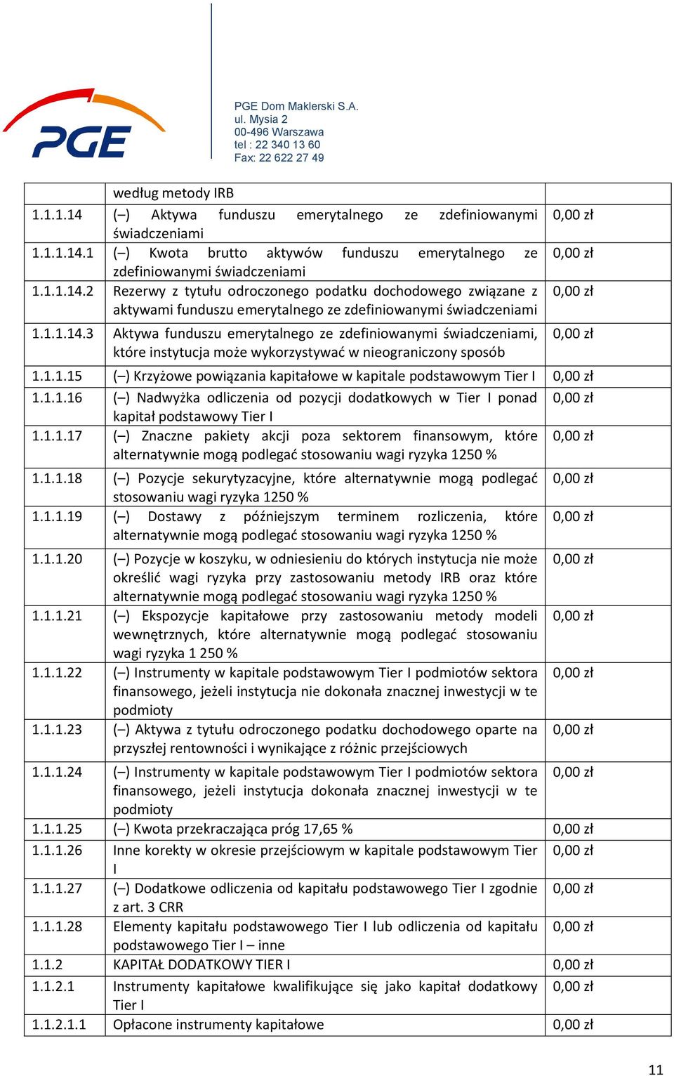 1.1.16 ( ) Nadwyżka odliczenia od pozycji dodatkowych w Tier I ponad kapitał podstawowy Tier I 1.1.1.17 ( ) Znaczne pakiety akcji poza sektorem finansowym, które alternatywnie mogą podlegad stosowaniu wagi ryzyka 1250 % 1.