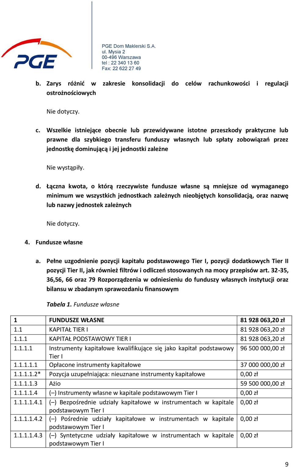 Wszelkie istniejące obecnie lub przewidywane istotne przeszkody praktyczne lub prawne dla szybkiego transferu funduszy własnych lub spłaty zobowiązao przez jednostkę dominującą i jej jednostki