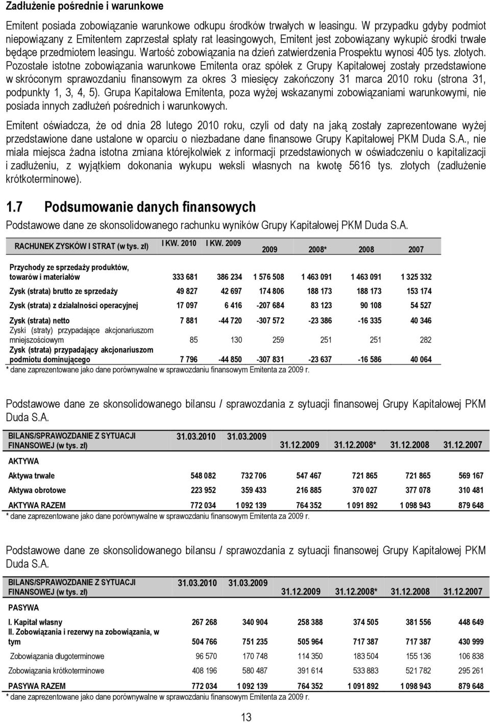 Wartość zobowiązania na dzień zatwierdzenia Prospektu wynosi 405 tys. złotych.