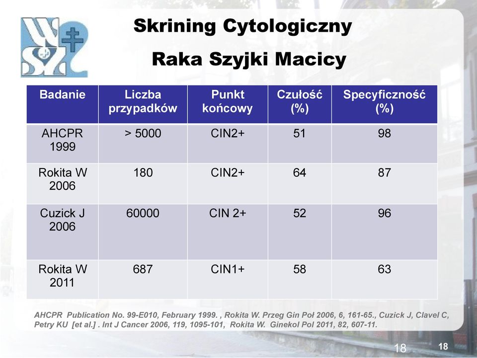 CIN1+ 58 63 AHCPR Publication No. 99-E010, February 1999., Rokita W. Przeg Gin Poł 2006, 6, 161-65.