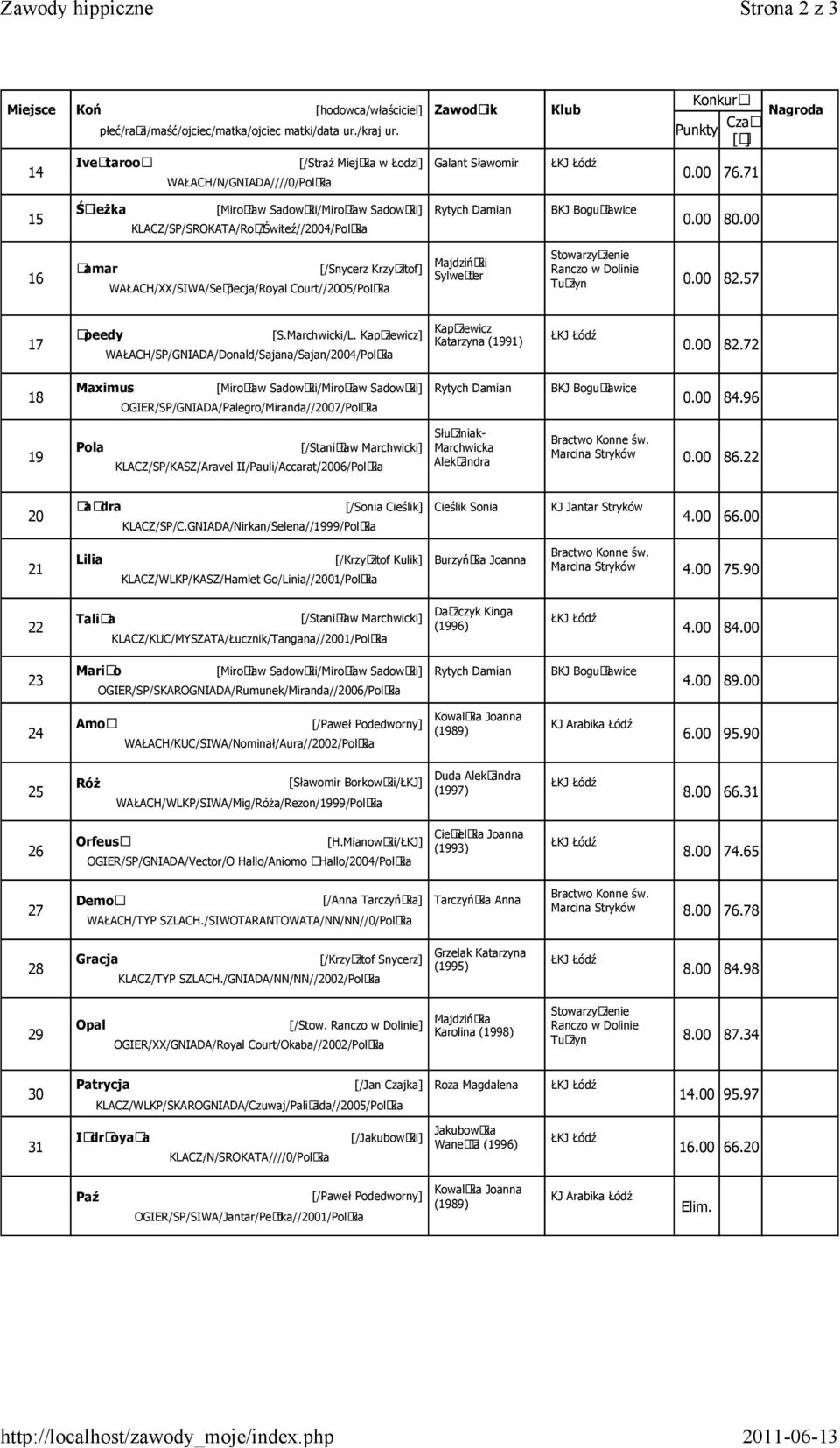 00 16 Samar [/Snycerz Krzysztof] WAŁACH/XX/SIWA/Sespecja/Royal Court//2005/Polska Majdziński Sylwester Tuszyn 0.00 82.57 17 Speedy [S.Marchwicki/L.