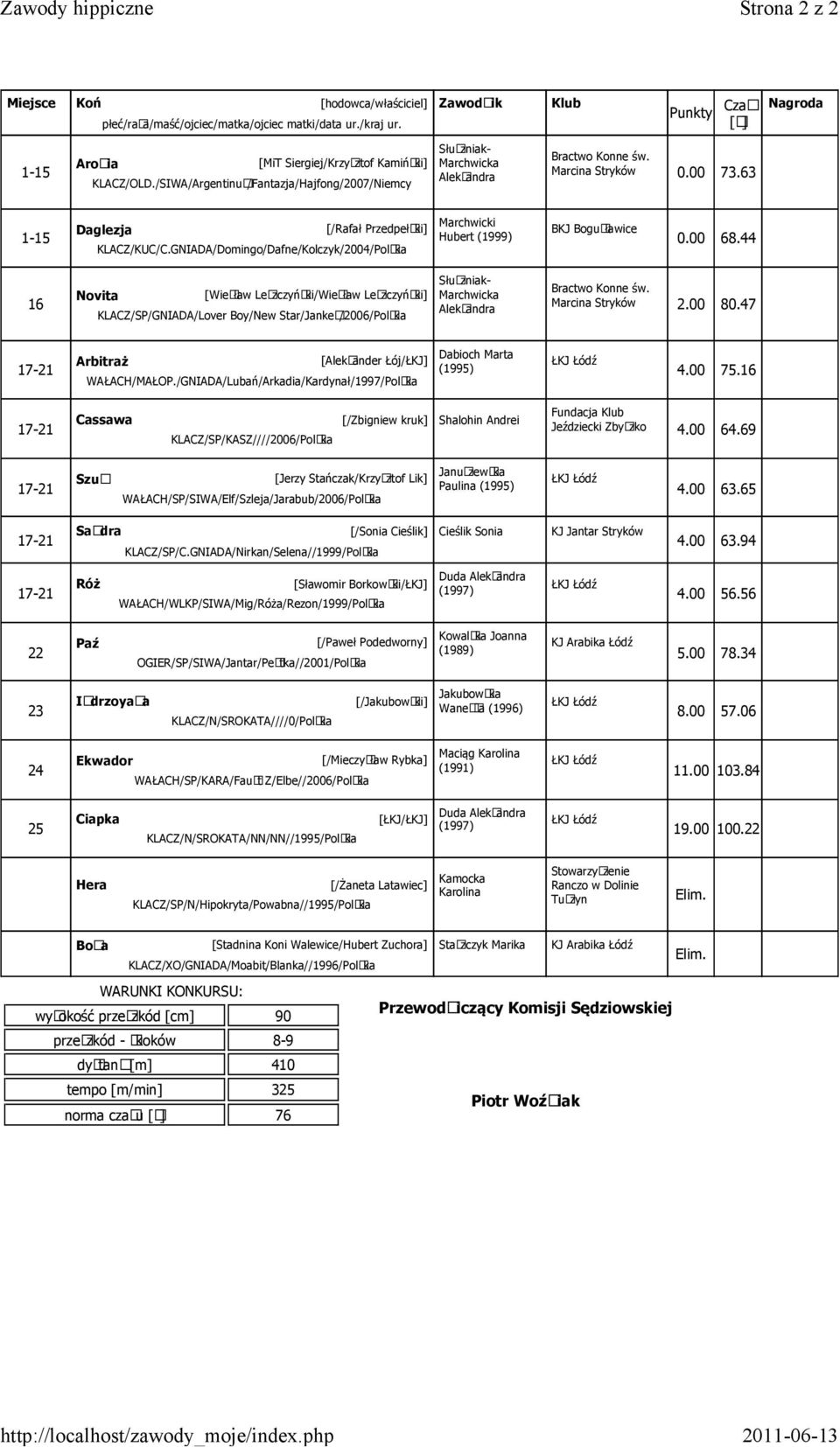 44 16 Novita [Wiesław Leszczyński/Wiesław Leszczyński] KLACZ/SP/GNIADA/Lover Boy/New Star/Jankes/2006/Polska Marcina Stryków 2.00 80.47 Arbitraż [Aleksander Łój/ŁKJ] WAŁACH/MAŁOP.