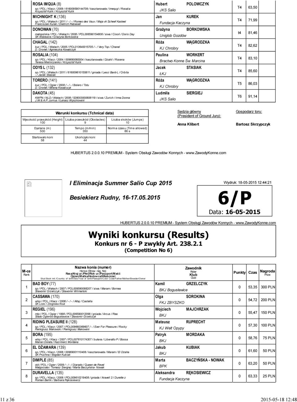 / Cisoń / Doris Day SK Walewice / Grażyna Borkowska Uniglob Gozdów CHAGAL (142) Róża WĄGRODZKA kuc / POL / Wałach / 2005 / POL013640015705 / - / Very Top / Chanel D.