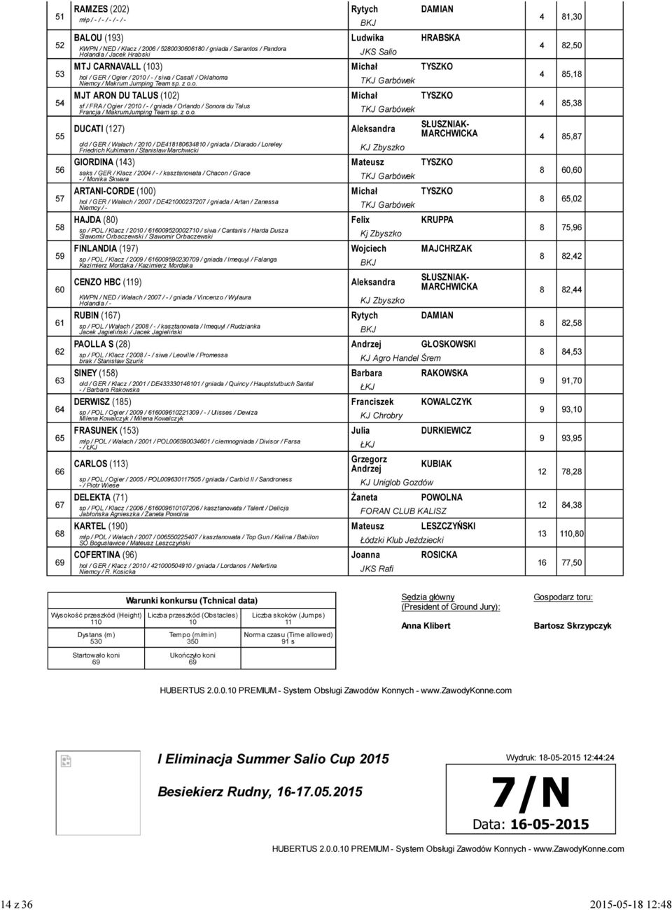 z o.o. TKJ Garbówek BKJ 4 81,30 4 82,50 4 85,18 4 85,38 DUCATI (127) MARCHWICKA 4 85,87 old / GER / Wałach / 20 / DE4181806348 / gniada / Diarado / Loreley Friedrich Kuhlmann / Stanisław Marchwicki