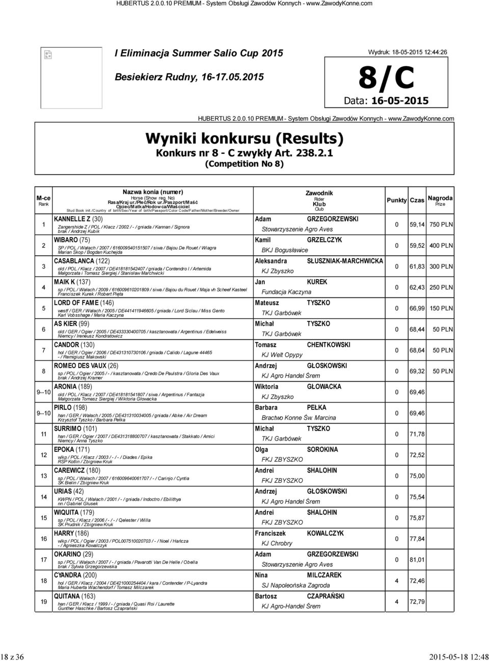 /country of birth/sex/year of birth/passport/color Code/Father/Mother/Breeder/Owner Zawodnik Rider Klub Club KANNELLE Z (30) Adam GRZEGORZEWSKI Zangershide Z / POL / Klacz / 2002 / - / gniada /