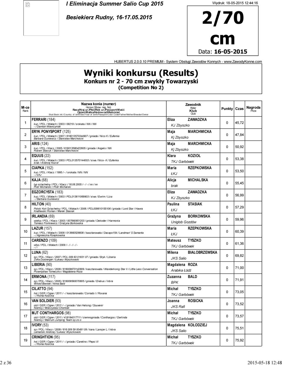 /country of birth/sex/year of birth/passport/color Code/Father/Mother/Breeder/Owner Zawodnik Rider Klub Club Punkty Czas Nagroda Prize 1 FERRARI (184) Eliza ZAWADZKA kuc / POL / Wałach / 2003 / 09219