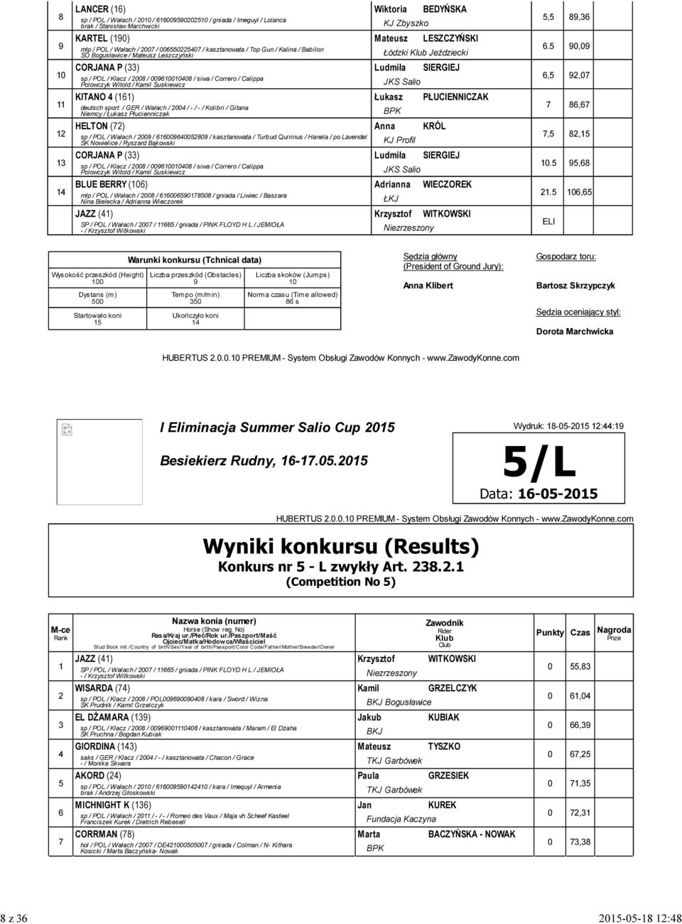 / siwa / Correro / Calippa Polowczyk Witold / Kamil Suskiewicz JKS Salio KITANO 4 (161) Łukasz PŁUCIENNICZAK deutsch sport.