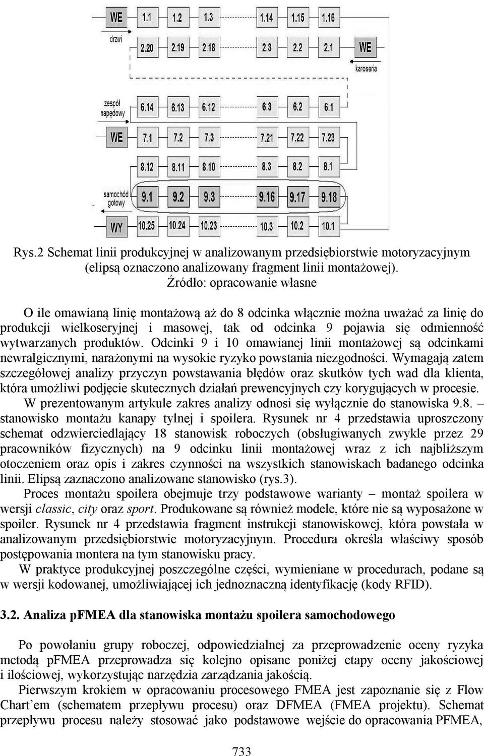 produktów. Odcinki 9 i 10 omawianej linii montażowej są odcinkami newralgicznymi, narażonymi na wysokie ryzyko powstania niezgodności.