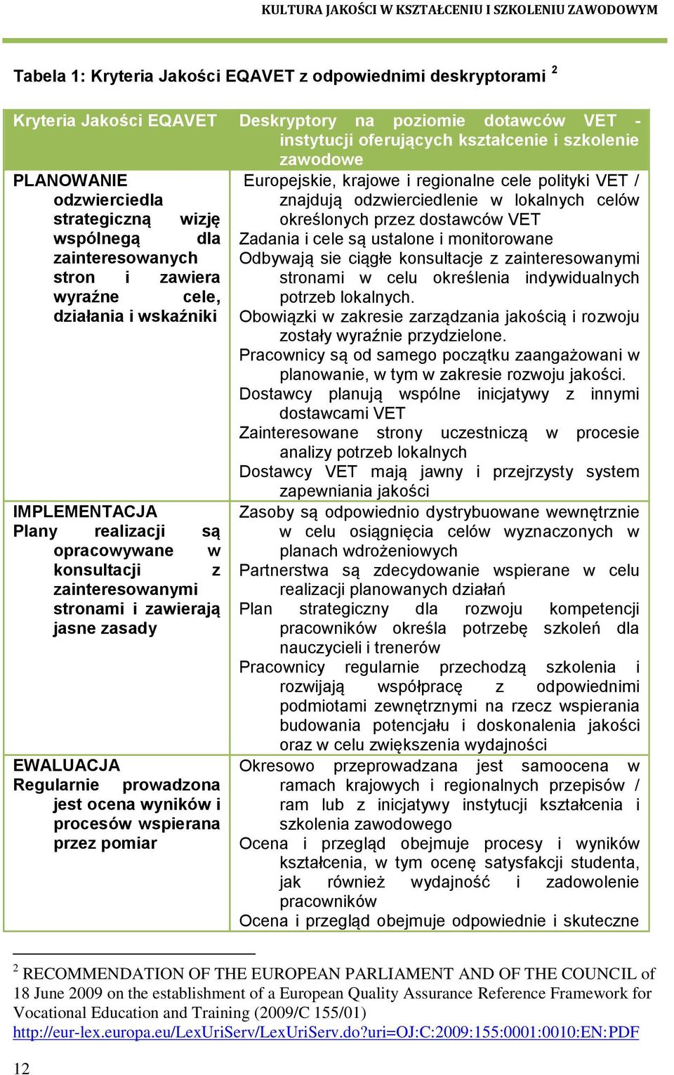 stronami i zawierają jasne zasady EWALUACJA Regularnie prowadzona jest ocena wyników i procesów wspierana przez pomiar Europejskie, krajowe i regionalne cele polityki VET / znajdują odzwierciedlenie