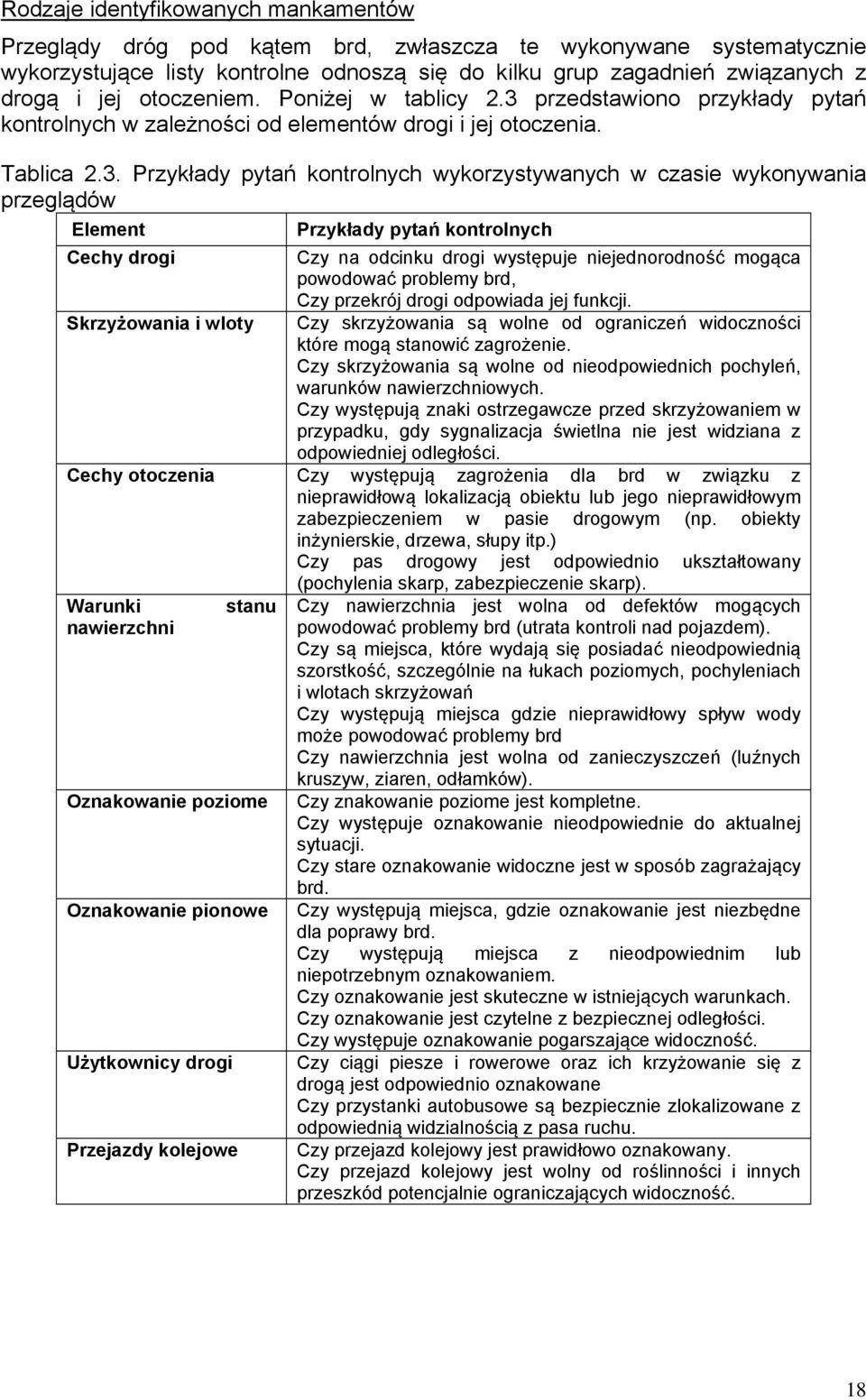 przedstawiono przykłady pytań kontrolnych w zależności od elementów drogi i jej otoczenia. Tablica 2.3.