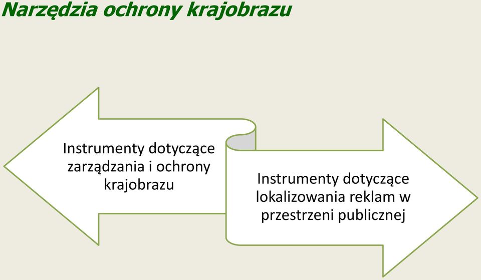 ochrony krajobrazu Instrumenty