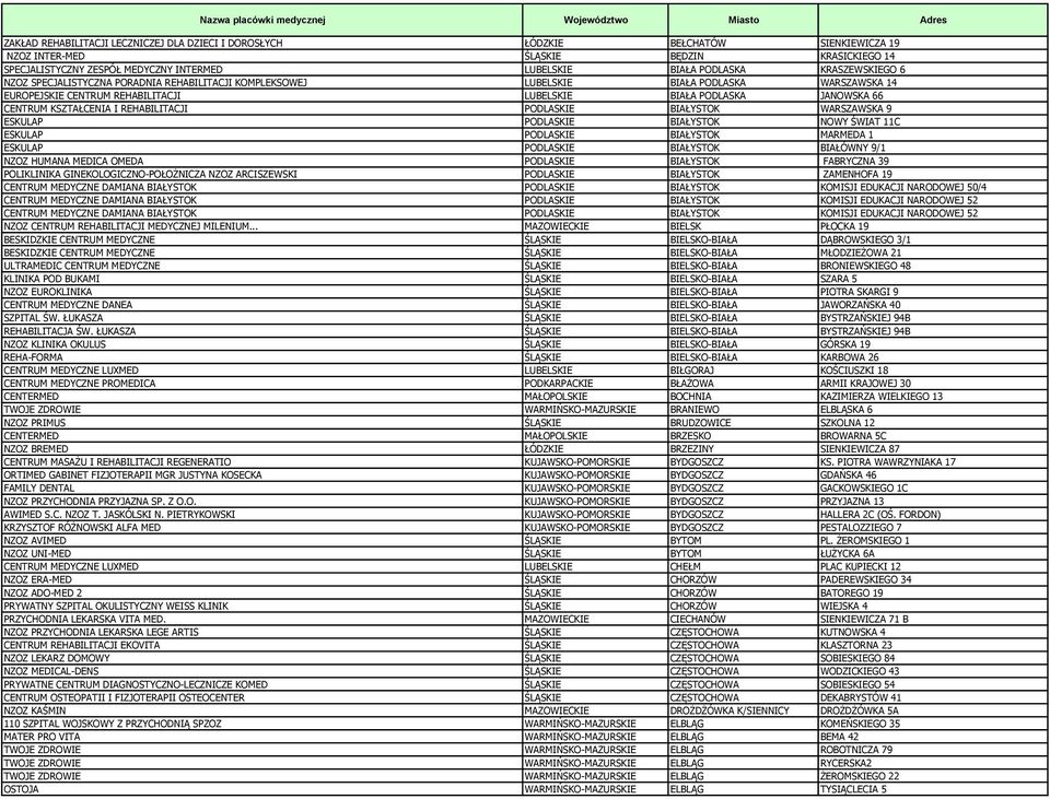 LUBELSKIE BIAŁA PODLASKA JANOWSKA 66 CENTRUM KSZTAŁCENIA I REHABILITACJI PODLASKIE BIAŁYSTOK WARSZAWSKA 9 ESKULAP PODLASKIE BIAŁYSTOK NOWY ŚWIAT 11C ESKULAP PODLASKIE BIAŁYSTOK MARMEDA 1 ESKULAP