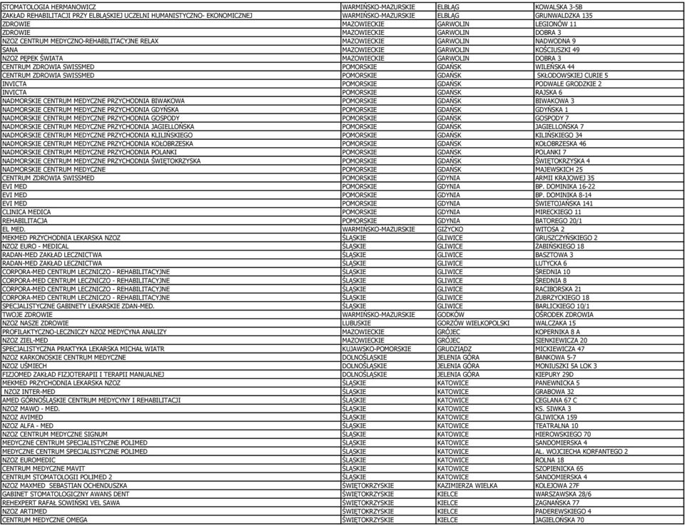 ŚWIATA MAZOWIECKIE GARWOLIN DOBRA 3 CENTRUM ZDROWIA SWISSMED POMORSKIE GDAŃSK WILEŃSKA 44 CENTRUM ZDROWIA SWISSMED POMORSKIE GDAŃSK SKŁODOWSKIEJ CURIE 5 INVICTA POMORSKIE GDAŃSK PODWALE GRODZKIE 2