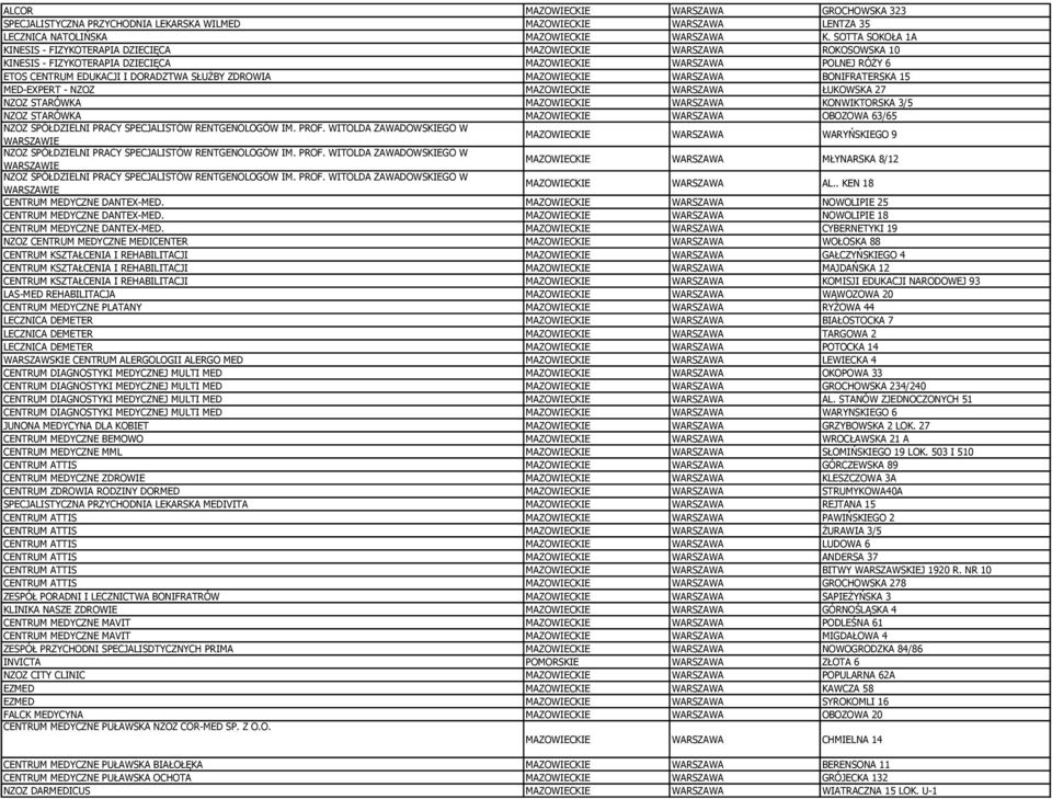 ZDROWIA MAZOWIECKIE WARSZAWA BONIFRATERSKA 15 MED-EXPERT - NZOZ MAZOWIECKIE WARSZAWA ŁUKOWSKA 27 NZOZ STARÓWKA MAZOWIECKIE WARSZAWA KONWIKTORSKA 3/5 NZOZ STARÓWKA MAZOWIECKIE WARSZAWA OBOZOWA 63/65