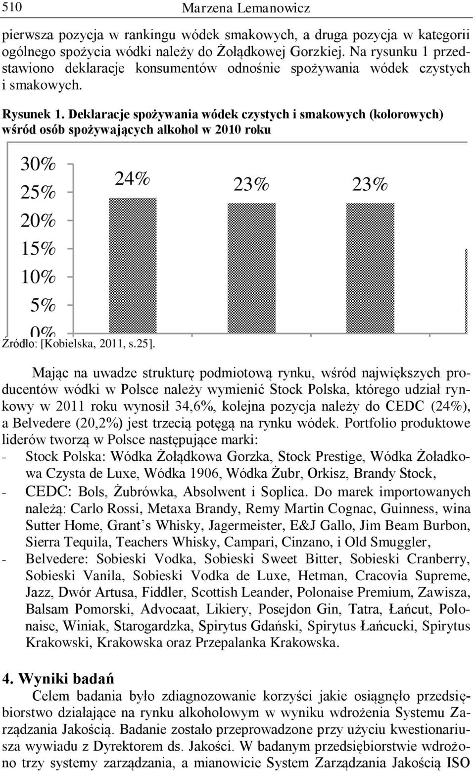 Deklaracje spożywania wódek czystych i smakowych (kolorowych) wśród osób spożywających alkohol w 2010 roku 30% 25% 20% 15% 10% 5% 0% Źródło: [Kobielska, 2011, s.25].