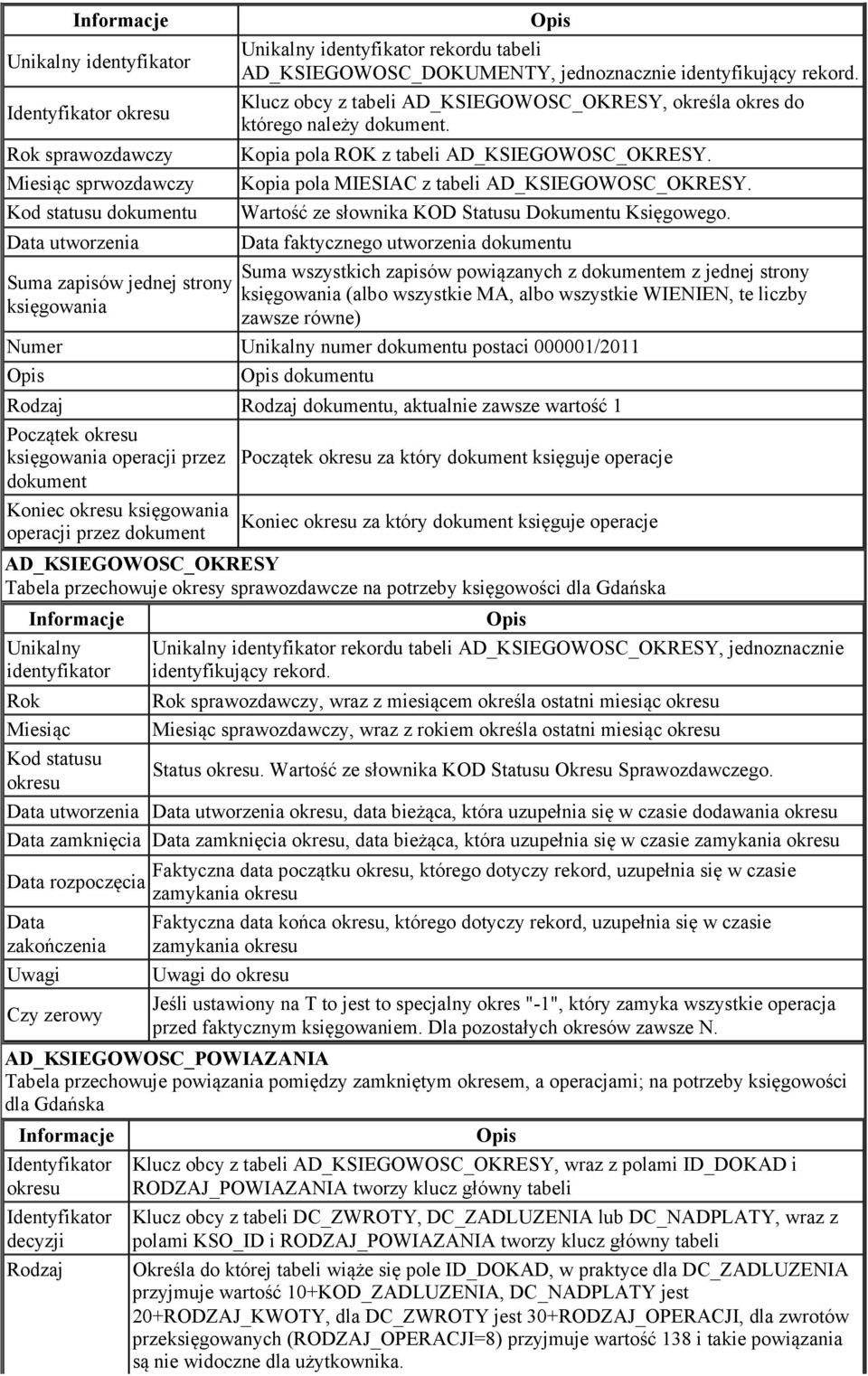 Kopia pola MIESIAC z tabeli AD_KSIEGOWOSC_OKRESY. ze słownika KOD Statusu Dokumentu Księgowego.