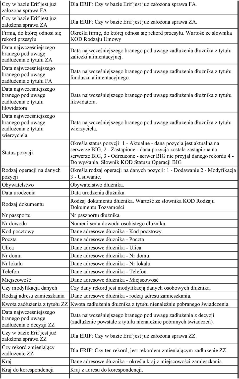 wierzyciela Status pozycji Rodzaj operacji na danych pozycji Obywatelstwo Data urodzenia Rodzaj dokumentu Nr paszportu Nr dowodu pocztowy Poczta Ulica Nr domu Nr lokalu Telefon Miejscowość Czy