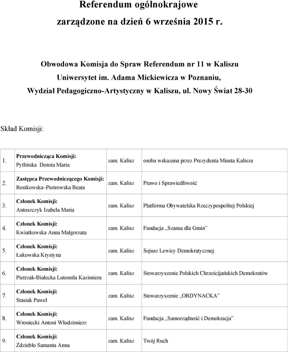 Nowy Świat 28-30 Przewodnicząca Komisji: Pytlińska Dorota Maria Rostkowska Piotrowska Beata Antoszczyk