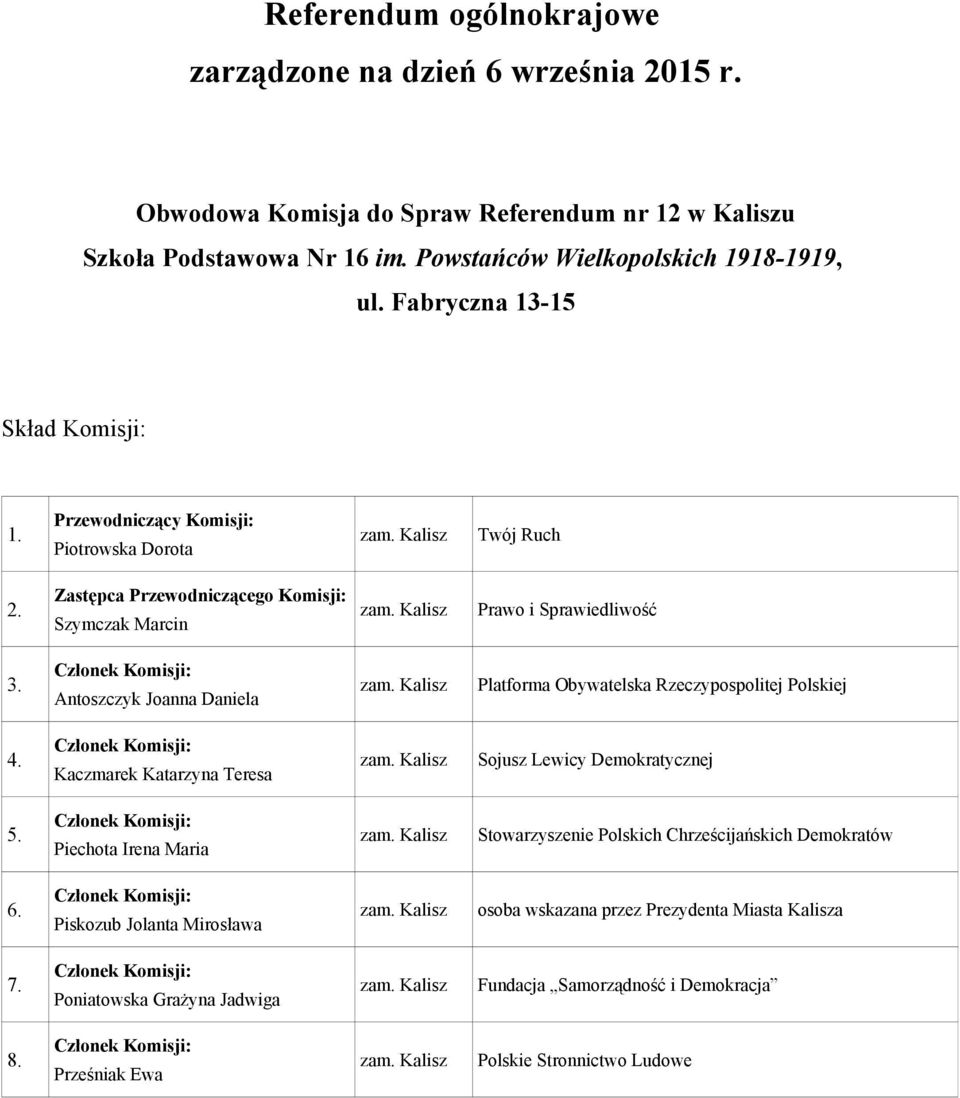 Fabryczna 13-15 Piotrowska Dorota Szymczak Marcin Antoszczyk Joanna Daniela