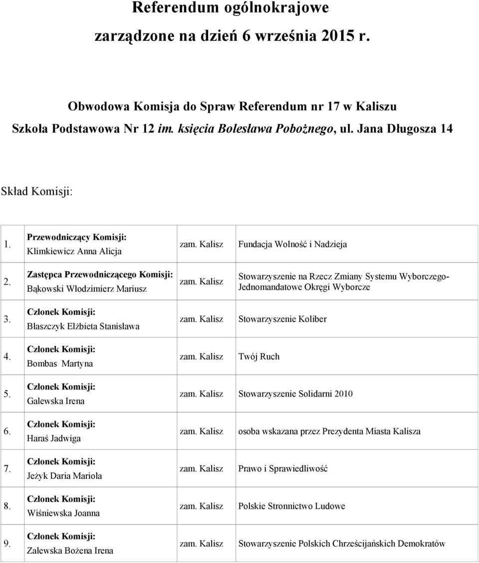 Rzecz Zmiany Systemu Wyborczego- Jednomandatowe Okręgi Wyborcze Błaszczyk ElŜbieta Stanisława Stowarzyszenie Koliber