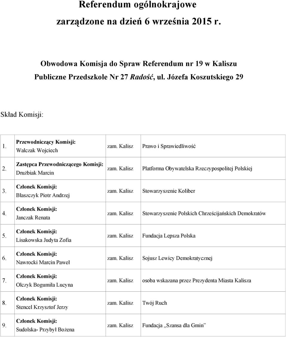 Józefa Koszutskiego 29 Walczak Wojciech DruŜbiak Marcin Błaszczyk Piotr Andrzej