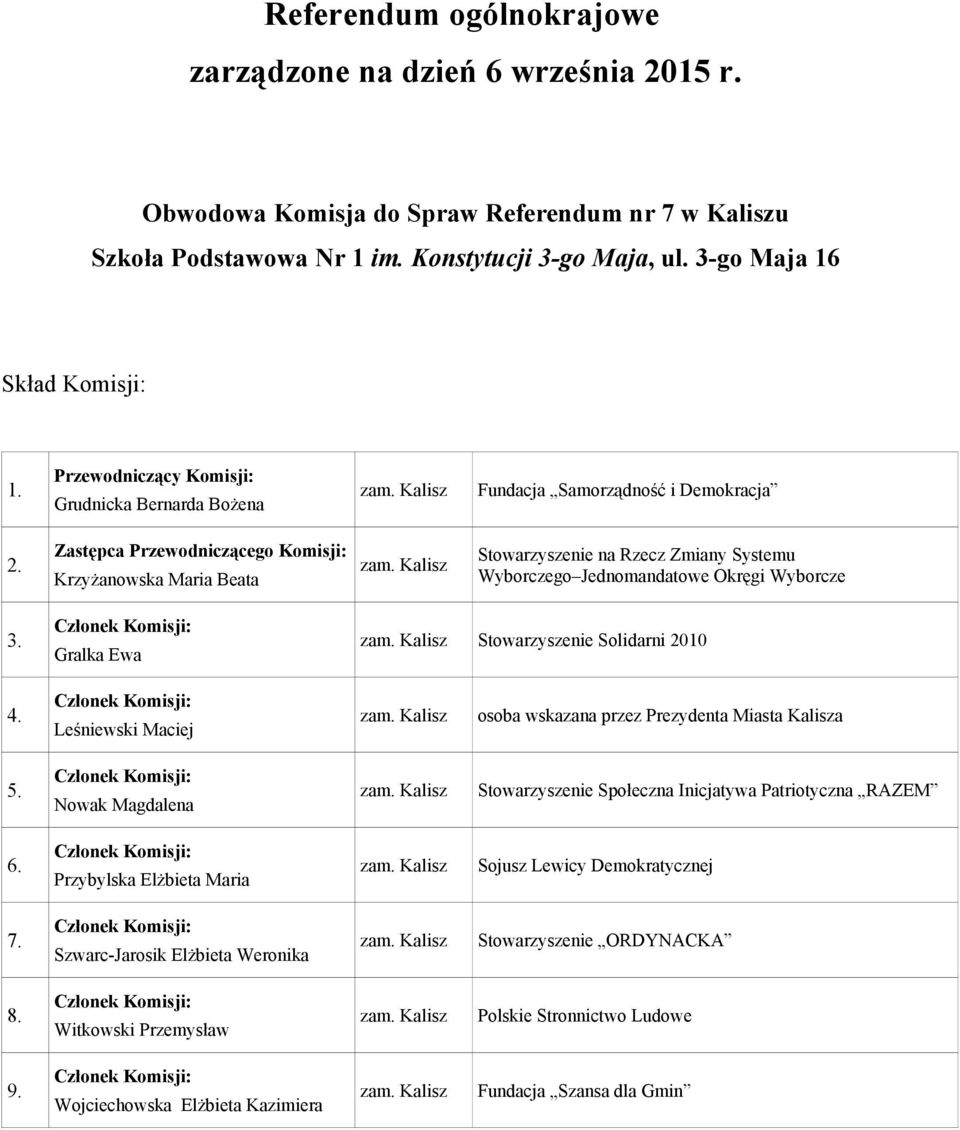 Okręgi Wyborcze Gralka Ewa Stowarzyszenie Solidarni 2010 Leśniewski Maciej Nowak Magdalena Stowarzyszenie Społeczna Inicjatywa